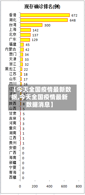 【今天全国疫情最新数据,今天全国疫情最新数据消息】-第2张图片