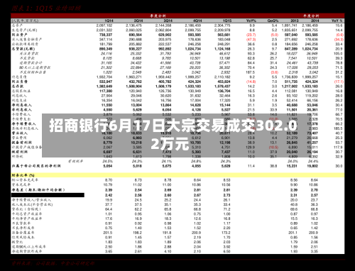 招商银行6月17日大宗交易成交302.02万元-第2张图片