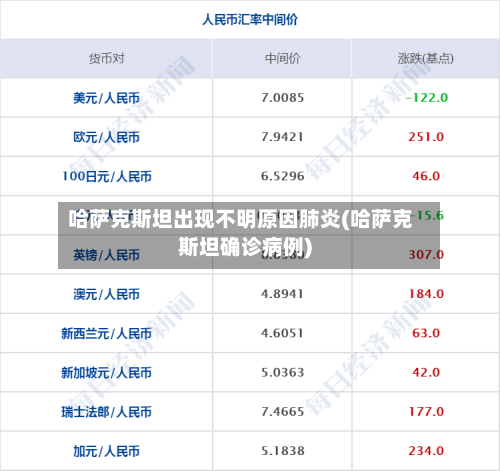 哈萨克斯坦出现不明原因肺炎(哈萨克斯坦确诊病例)-第2张图片