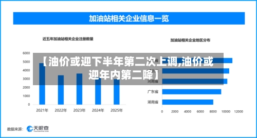 【油价或迎下半年第二次上调,油价或迎年内第二降】-第3张图片